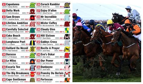 grand national results 2024|Grand National 2024 explained: Date, time and full race details.